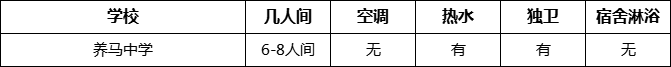 成都市養(yǎng)馬中學(xué)寢室條件怎么樣、好不好？