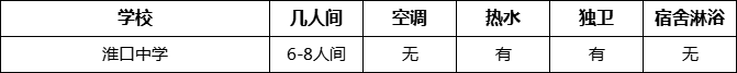 成都市淮口中學(xué)寢室條件怎么樣、好不好？