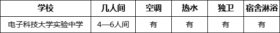 成都市電子科技大學(xué)實驗中學(xué)住宿情況