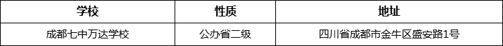 成都市成都七中萬達(dá)學(xué)校地址在哪里？