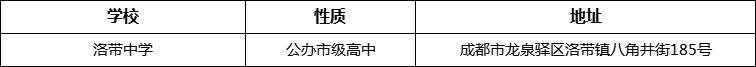 成都市洛帶中學(xué)詳細(xì)地址、在哪里？