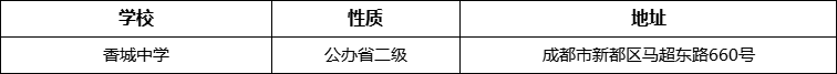 成都市香城中學(xué)詳細地址、在哪里？