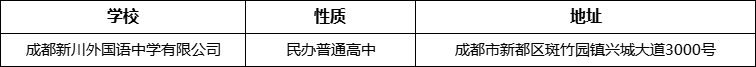 成都市成都新川外國(guó)語(yǔ)中學(xué)有限公司詳細(xì)地址、在哪里？