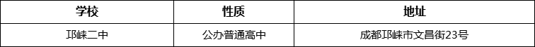 成都市邛崍二中詳細地址、在哪里？
