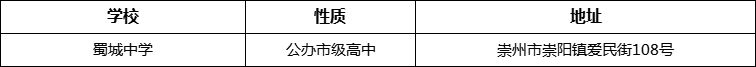 成都市蜀城中學(xué)詳細(xì)地址、在哪里？