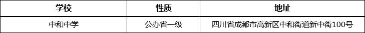 成都市中和中學(xué)詳細(xì)地址、在哪里？