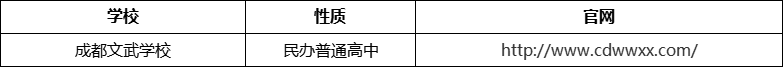 成都市成都文武學(xué)校官網(wǎng)、網(wǎng)址、官方網(wǎng)站