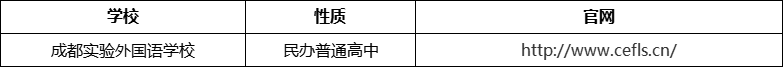 成都市成都實驗外國語學校官網(wǎng)、網(wǎng)址、官方網(wǎng)站