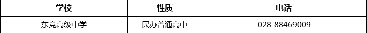 成都市東競高級中學2022年招辦電話、招生電話是多少？