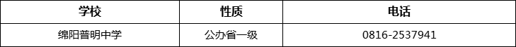 綿陽市綿陽普明中學2022年招辦電話、招生電話是多少？